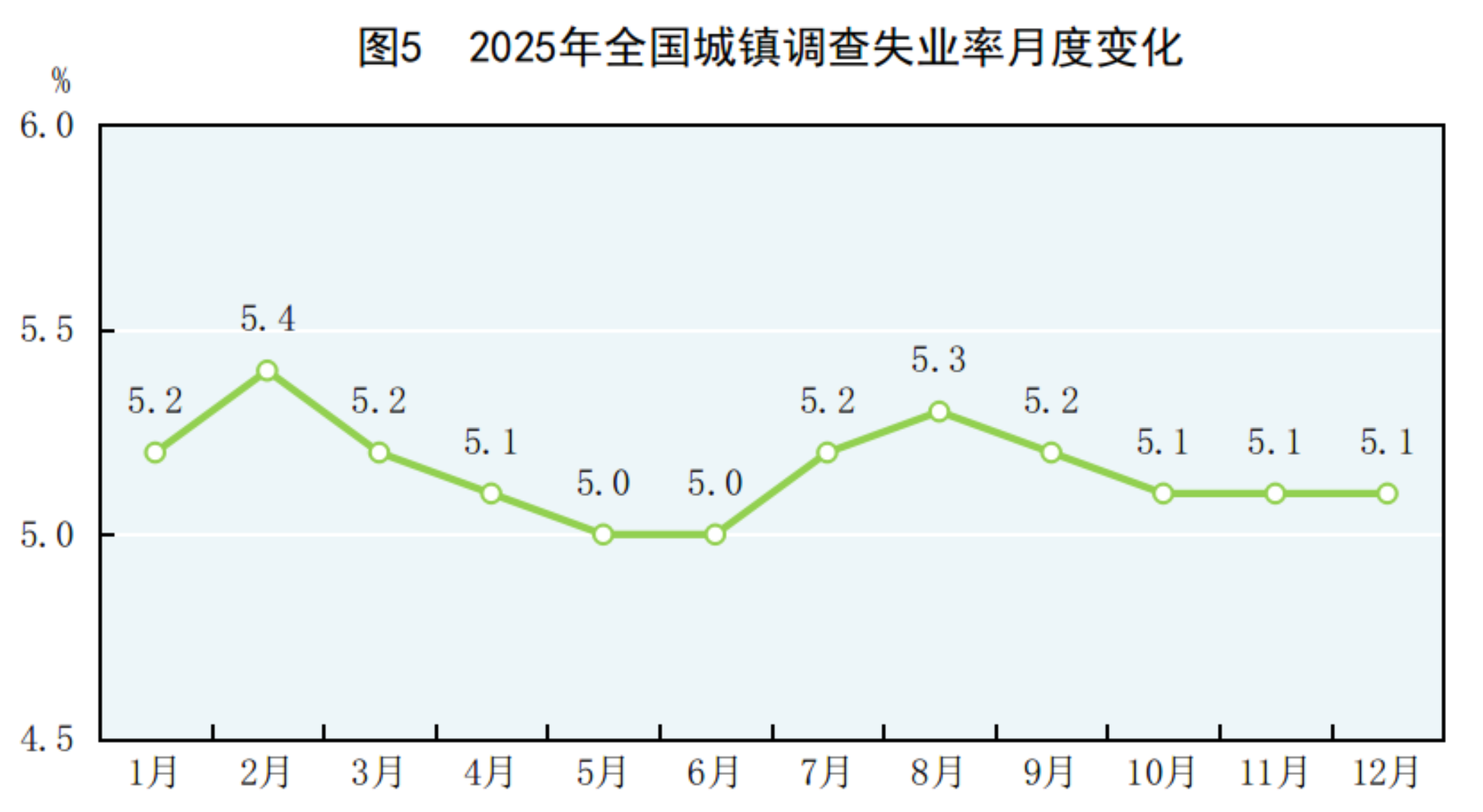 GDP同比增长5.0%!2025年国民经济和社会发展统计公报发布