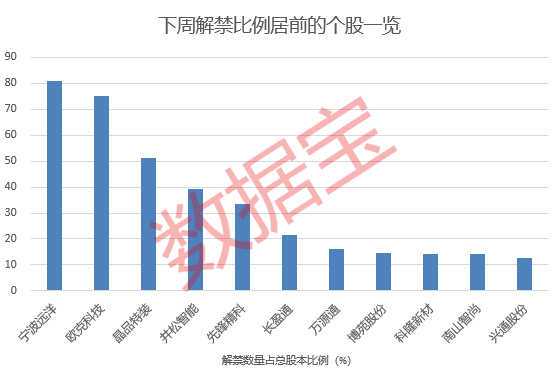 人工智能+算力+液冷服务器概念热门股 官宣大订单！下周解禁股名单出炉