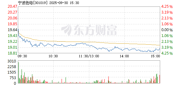 R图 301019_2