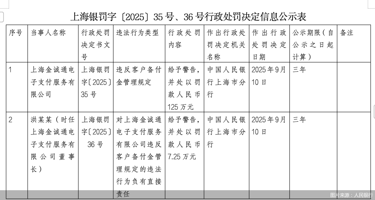 图片来源：人民银行