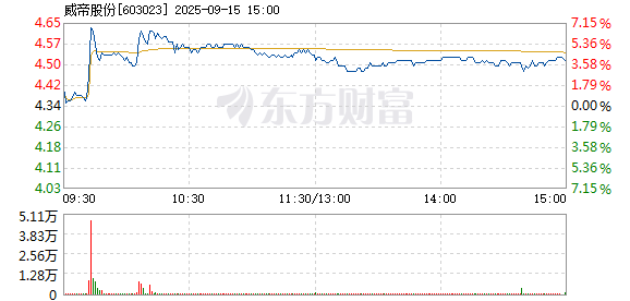 R图 603023_1