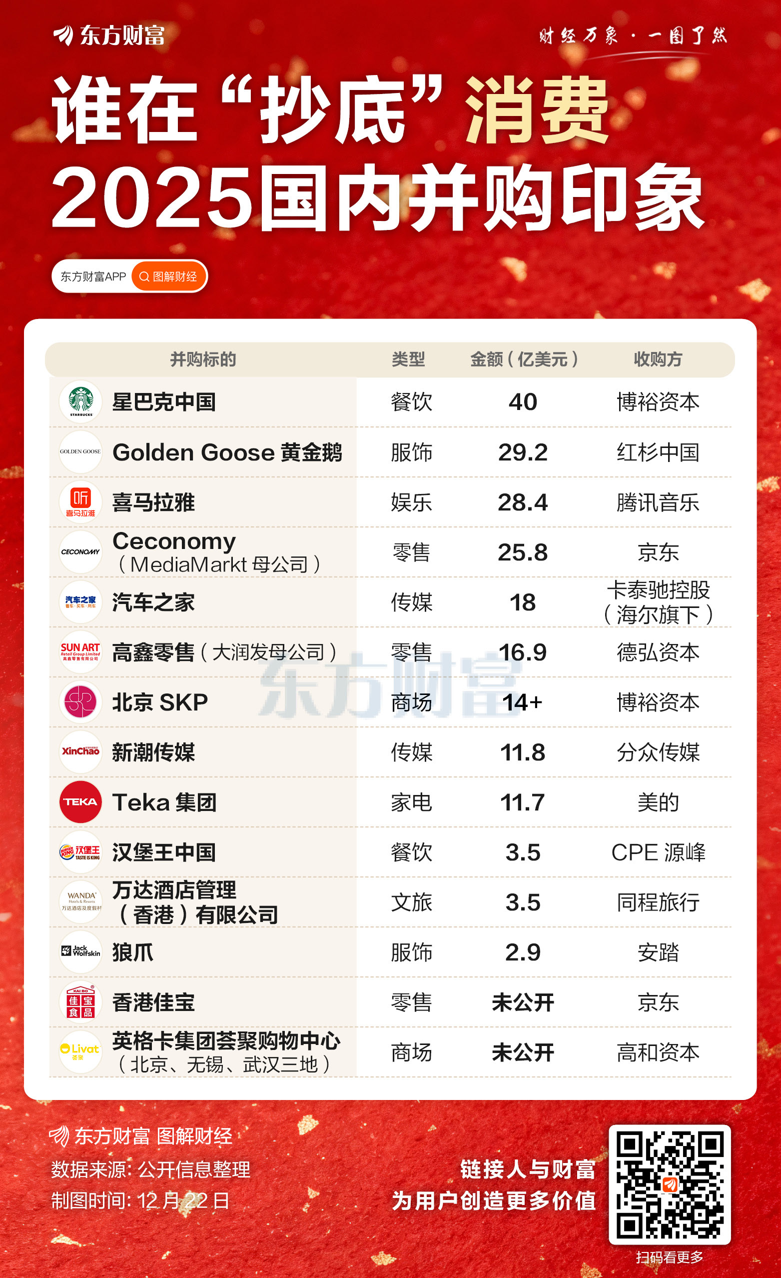 2025“抄底”消费？除了星巴克 还有这些交易