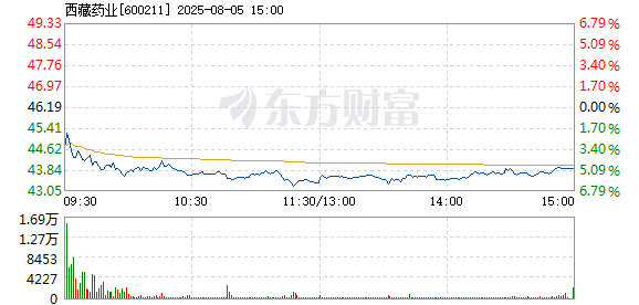 R图 600211_1