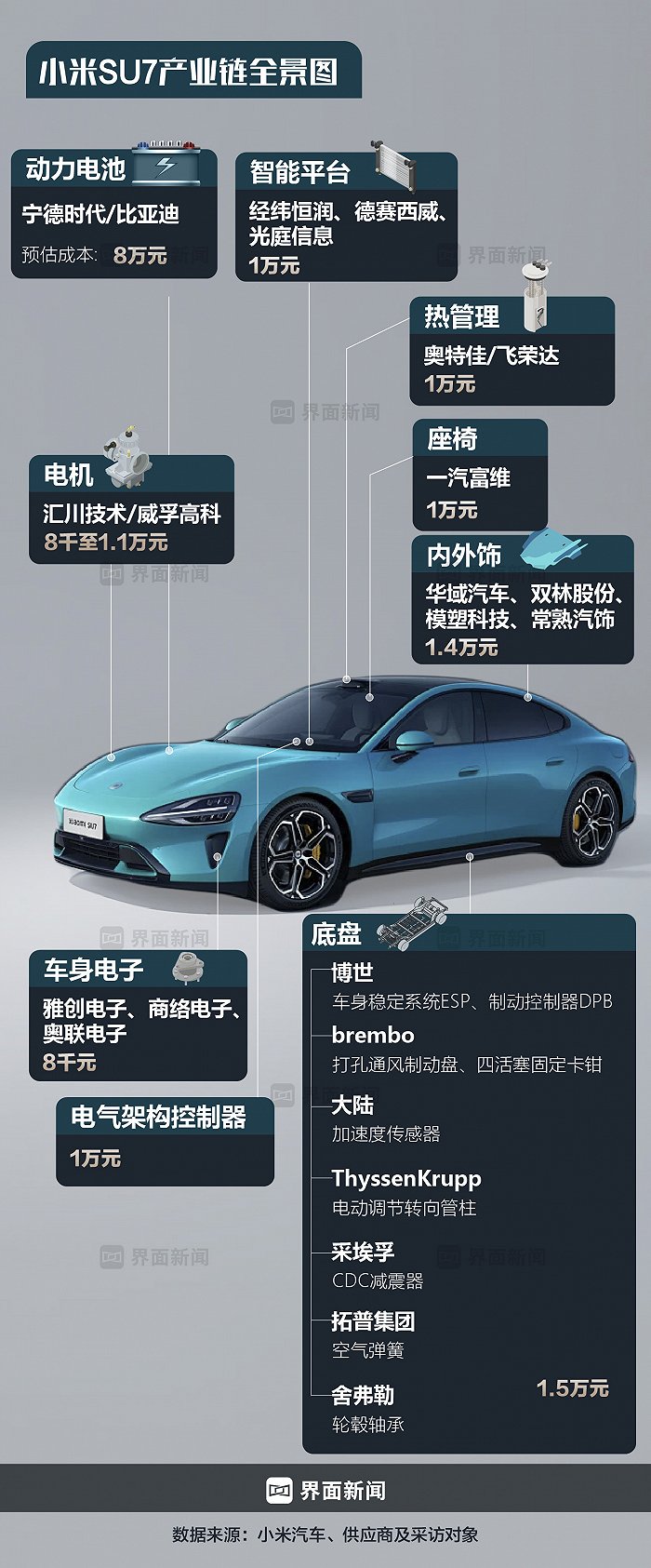 商业头条小米求爆款