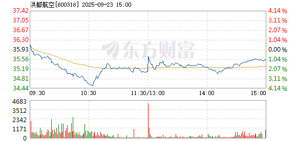 R图 600316_1