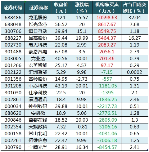 龙虎榜机构净买入的个股.png