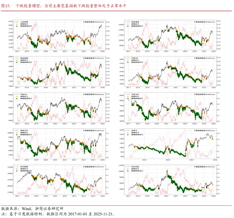 浙商策略:切勿盲目杀跌 盯券商、等待弹性重扩张