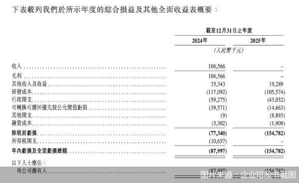 图片来源：企业招股书截图