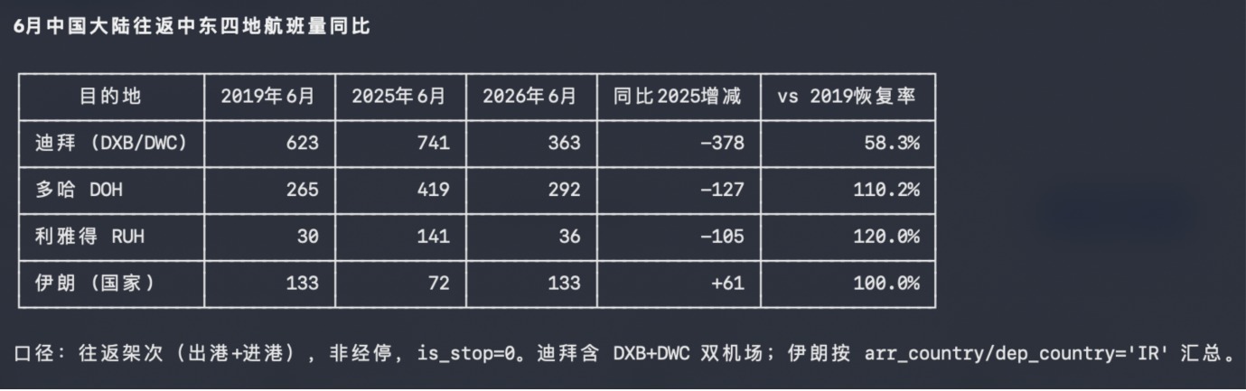 来源：航班管家