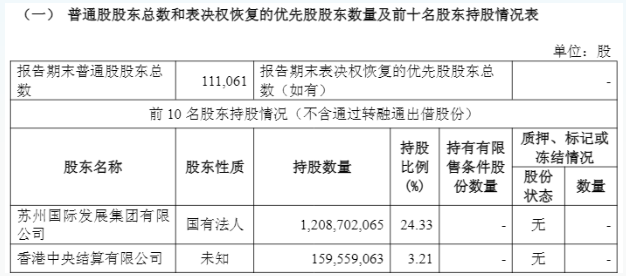 预案出炉！东吴证券拟收购东海证券83.77%股权 下周一复盘