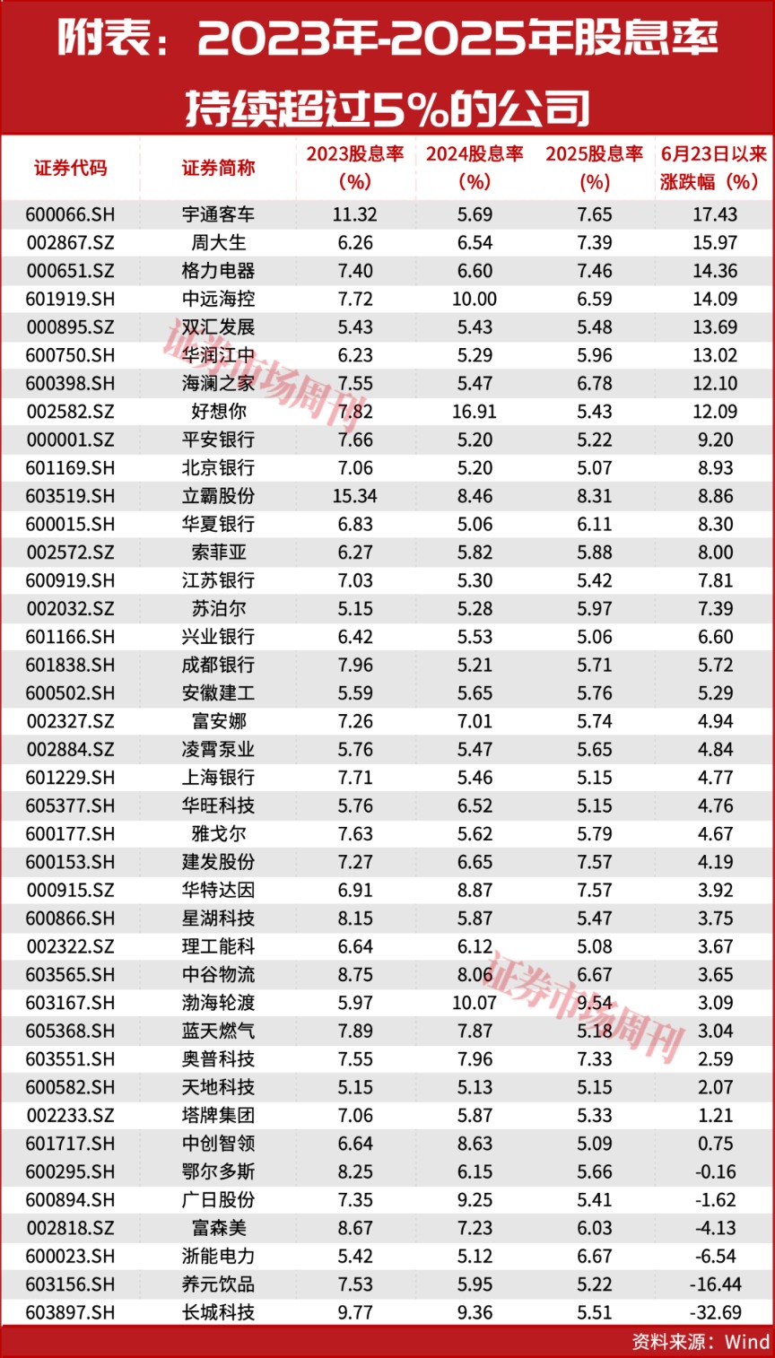 A股8月能否迎来修复行情?