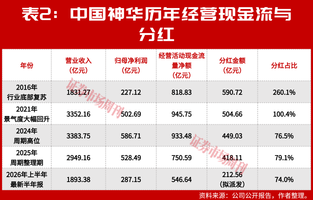 如何评估万亿市值的中国神华