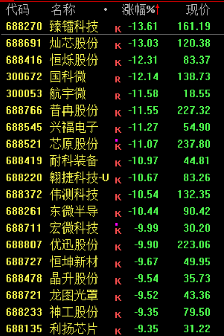 全球“黑色星期二”！韩国股市暴跌近8% 日本股市暴跌超过1700点