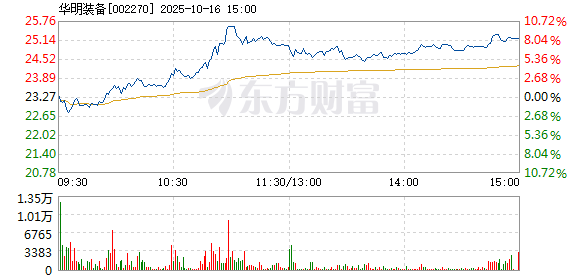 R图 002270_2