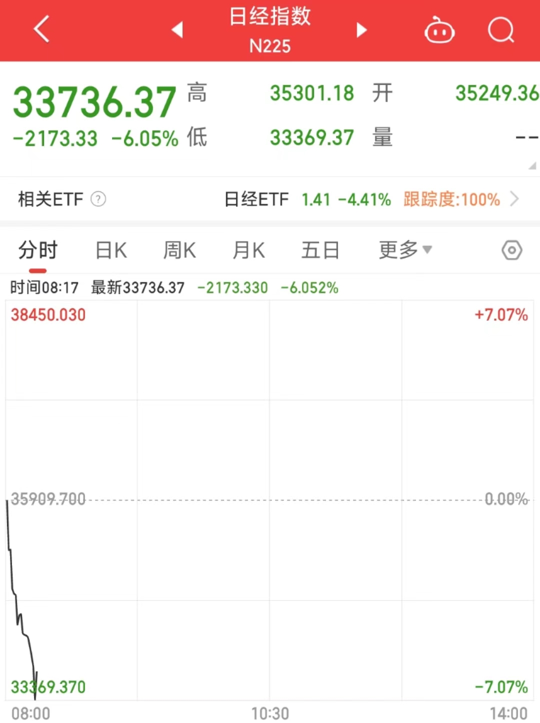 日本东证指数触发熔断机制