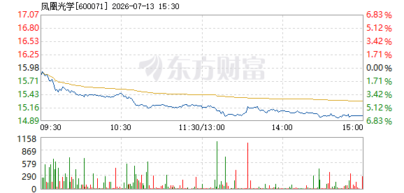 R图 600071_1