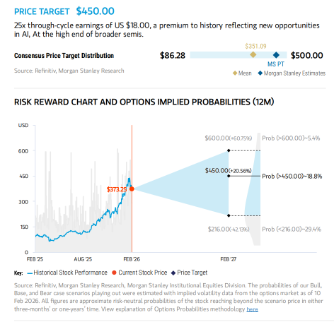 美光目标价“立涨”100美元？大摩：AI存储需求太火爆 无惧任何打击！