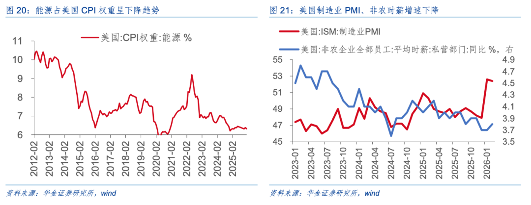 华金策略：A股短期维持震荡趋势 短期建议均衡配置