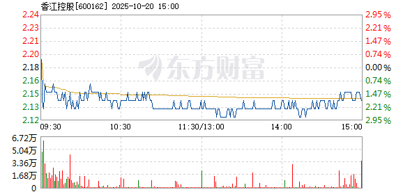 R图 600162_1