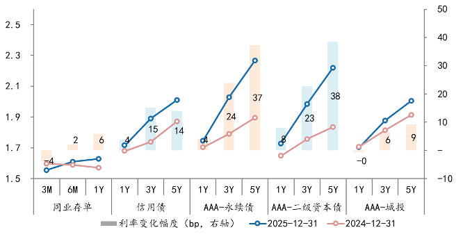 国投瑞银策略报告 | 一季度：多类资产向好，人工智能热潮能否持续对市场表现极为关键