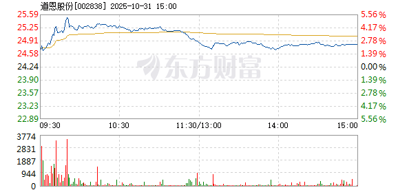R图 002838_2