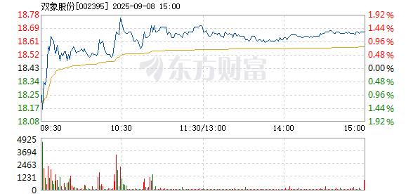 R图 002395_2