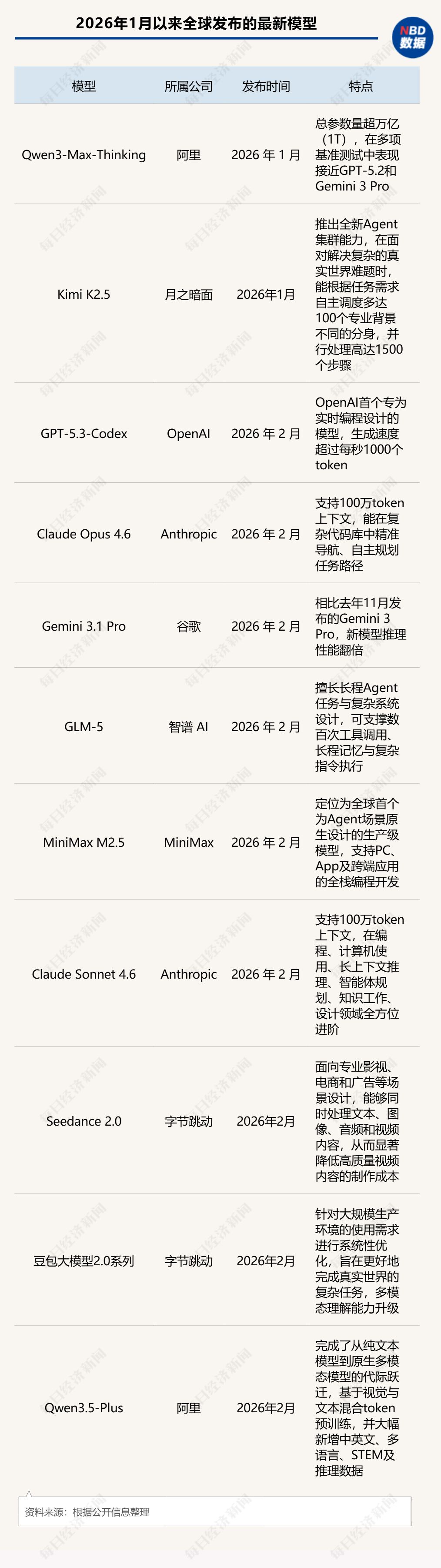 智谱、MiniMax市值双双冲破3000亿港元 市场在疯抢什么？