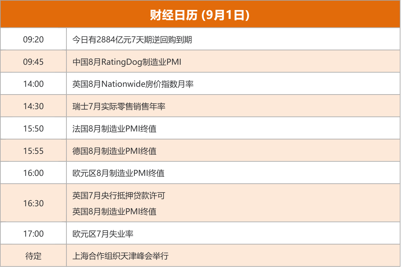 东方财富财经早餐 9月1日周一