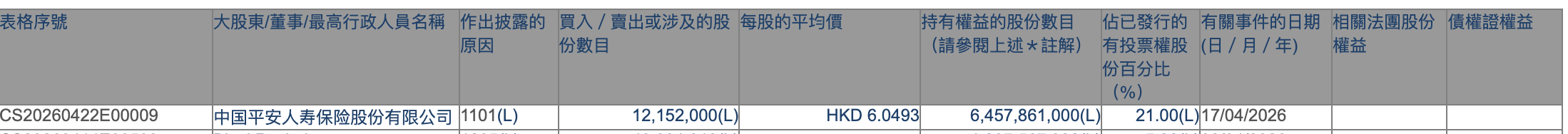 涨幅超A股 四大行H股盘中集体创新高 谁在买？