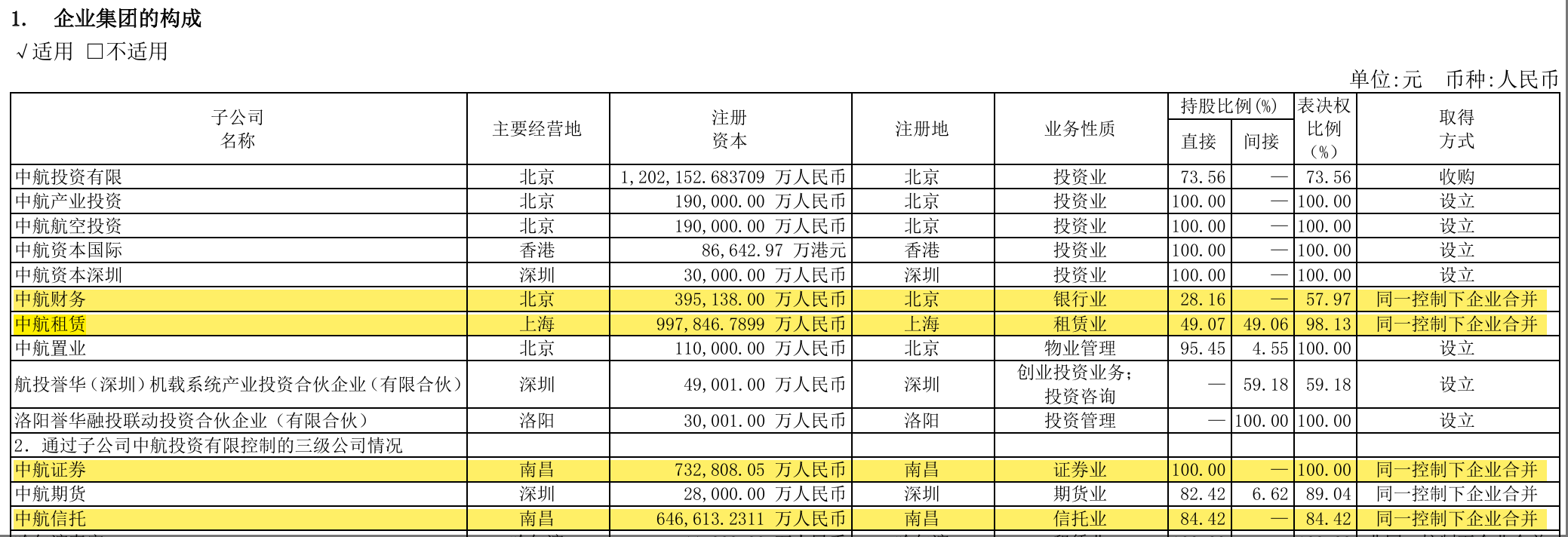 首家央企金控公司拟主动退市旗下主要4家金融机构近年表现悬殊