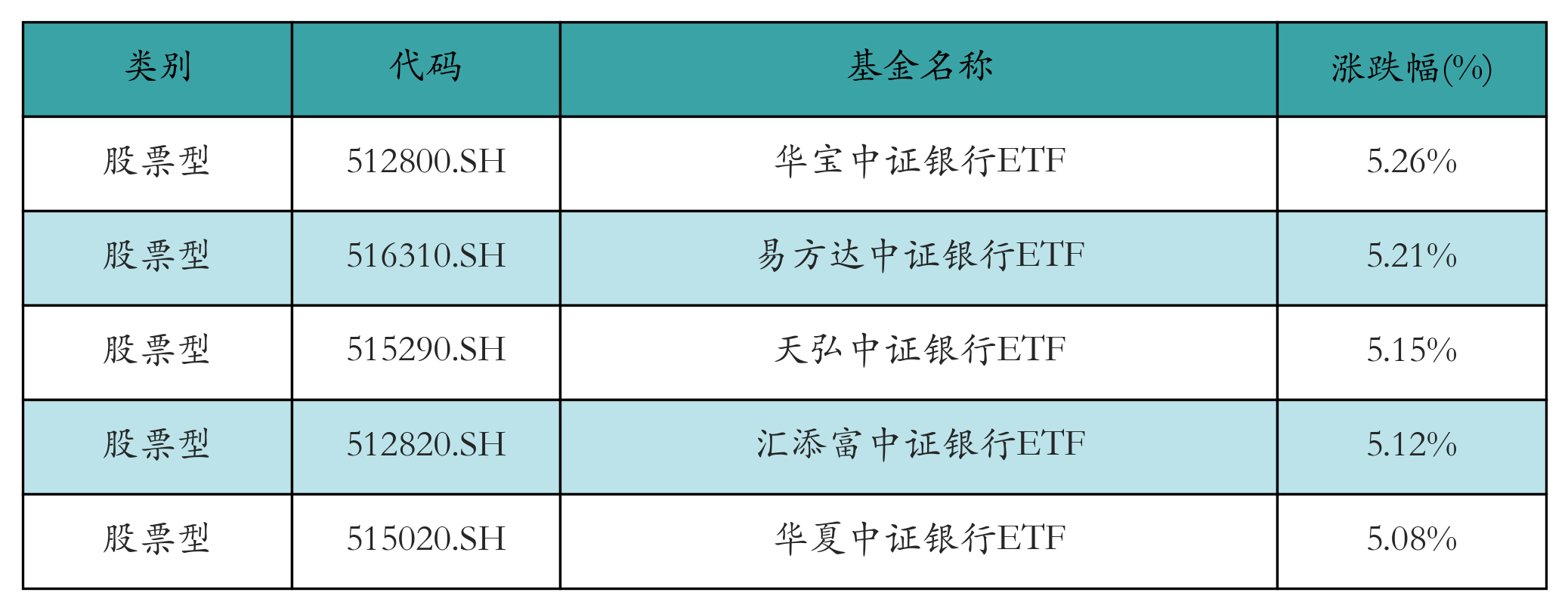 涨幅前五