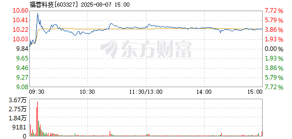 R图 603327_1