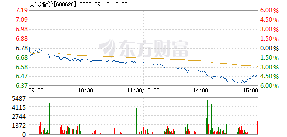 R图 600620_1