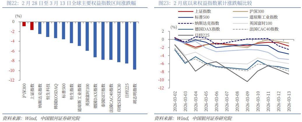 银河策略:“十五五”定调 A股韧性体现在哪些板块?