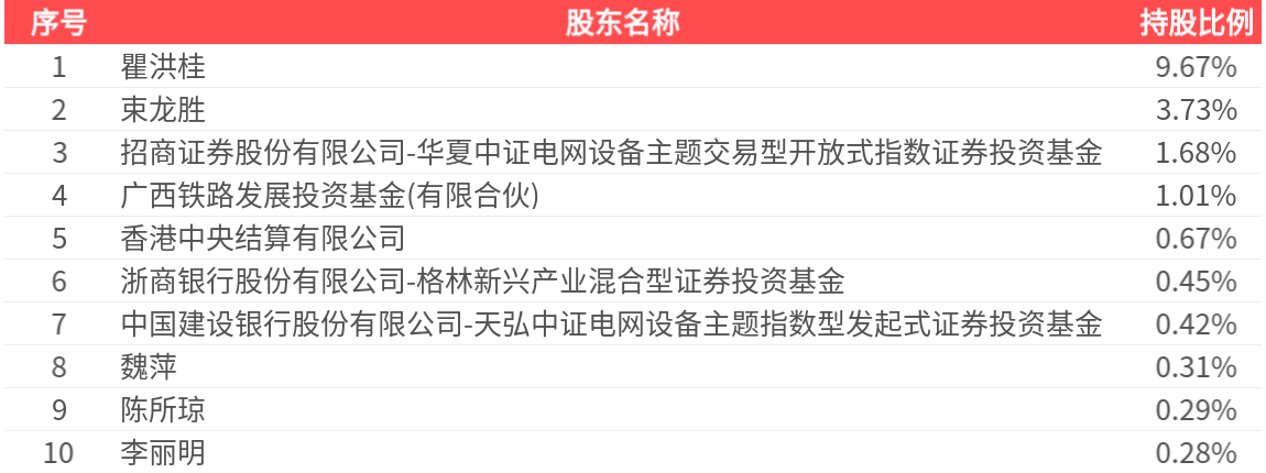 中电鑫龙(002298.SZ)：2026年中报净利润为4366.21万元 _ 东方财富网