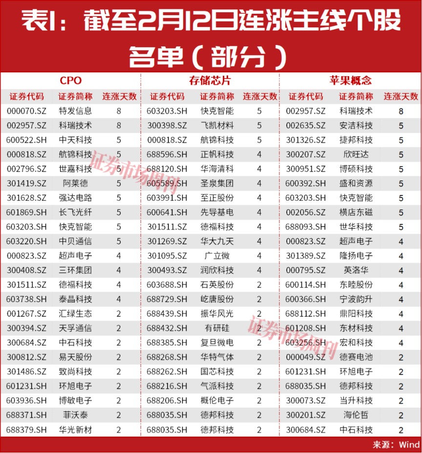 A股开盘在即！开年投资策略与主线机会曝光！