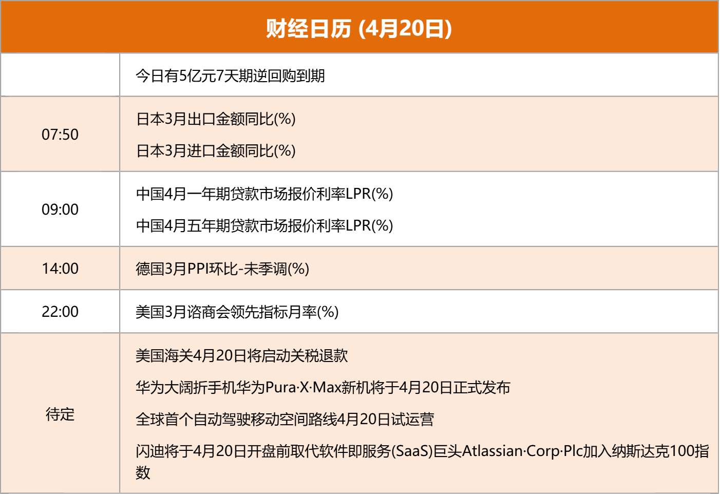 东方财富财经早餐 4月20日周一