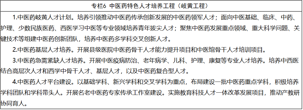 “十五五”时期全面推进中医药高质量发展!《规划》部署十方面重点任务