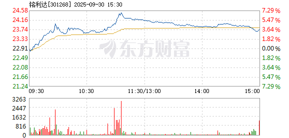 R图 301268_2