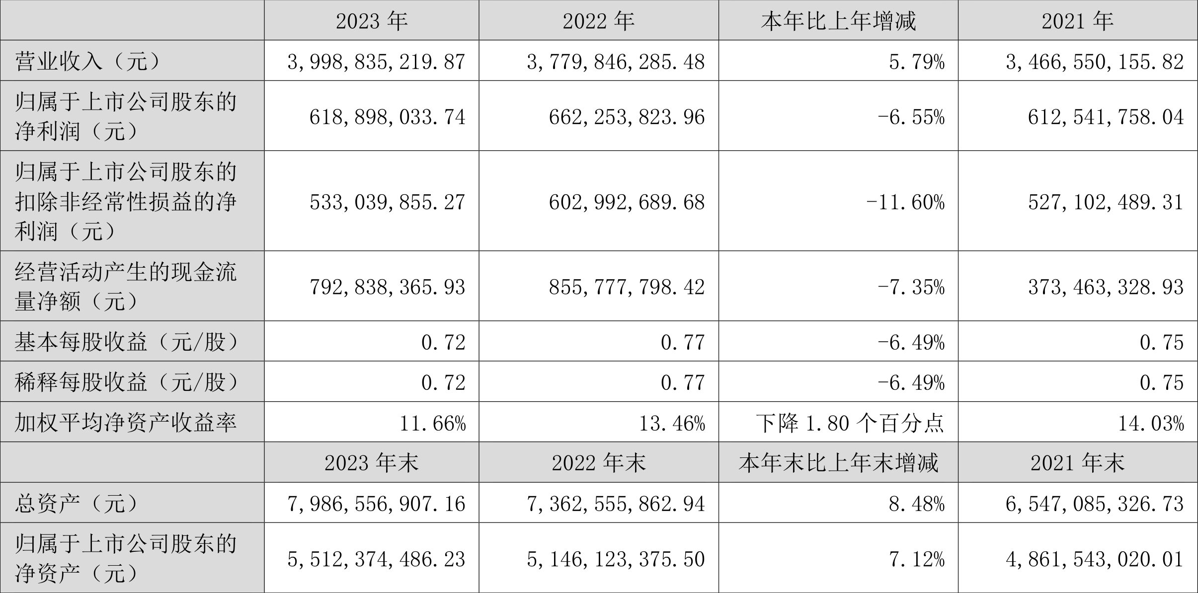 中证智能财讯京新药业(002020)3月30日披露2023年年度报告.