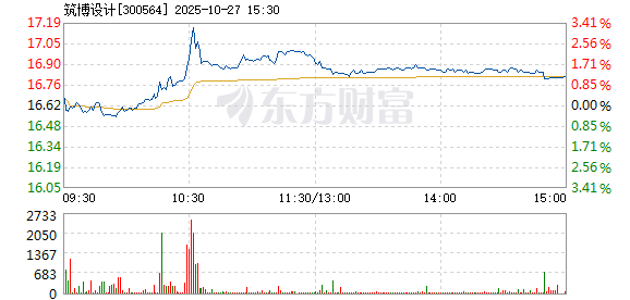 R图 300564_2