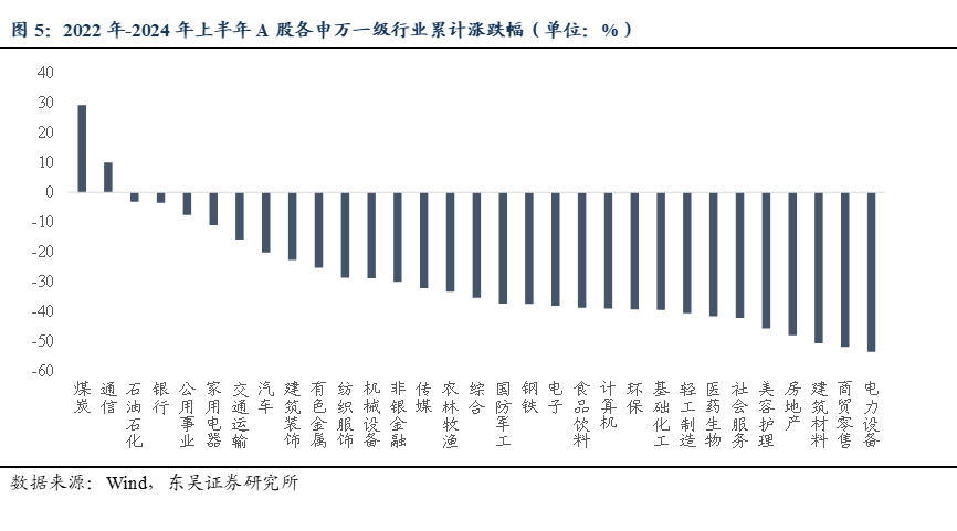 东吴策略：70年代两次石油危机历史规律与近年行情