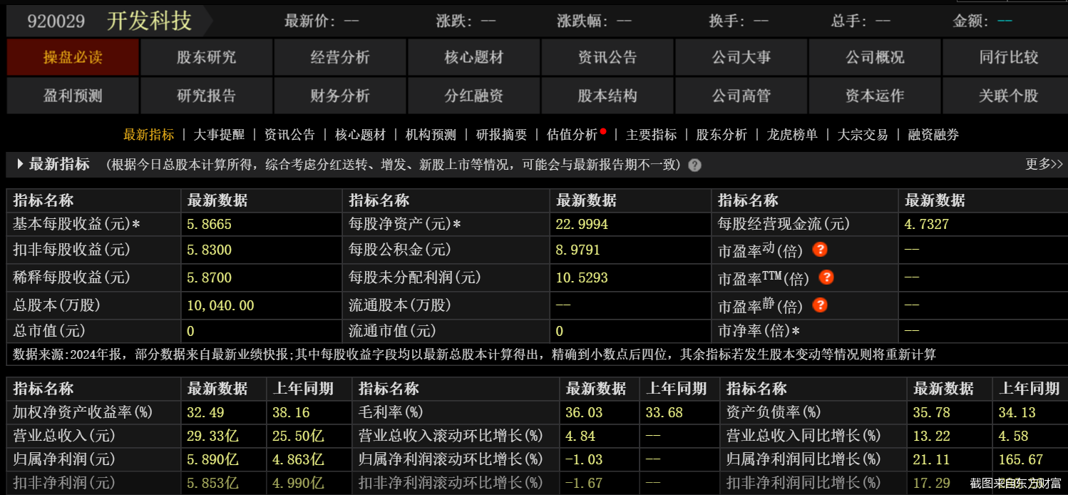 截图来自东方财富
