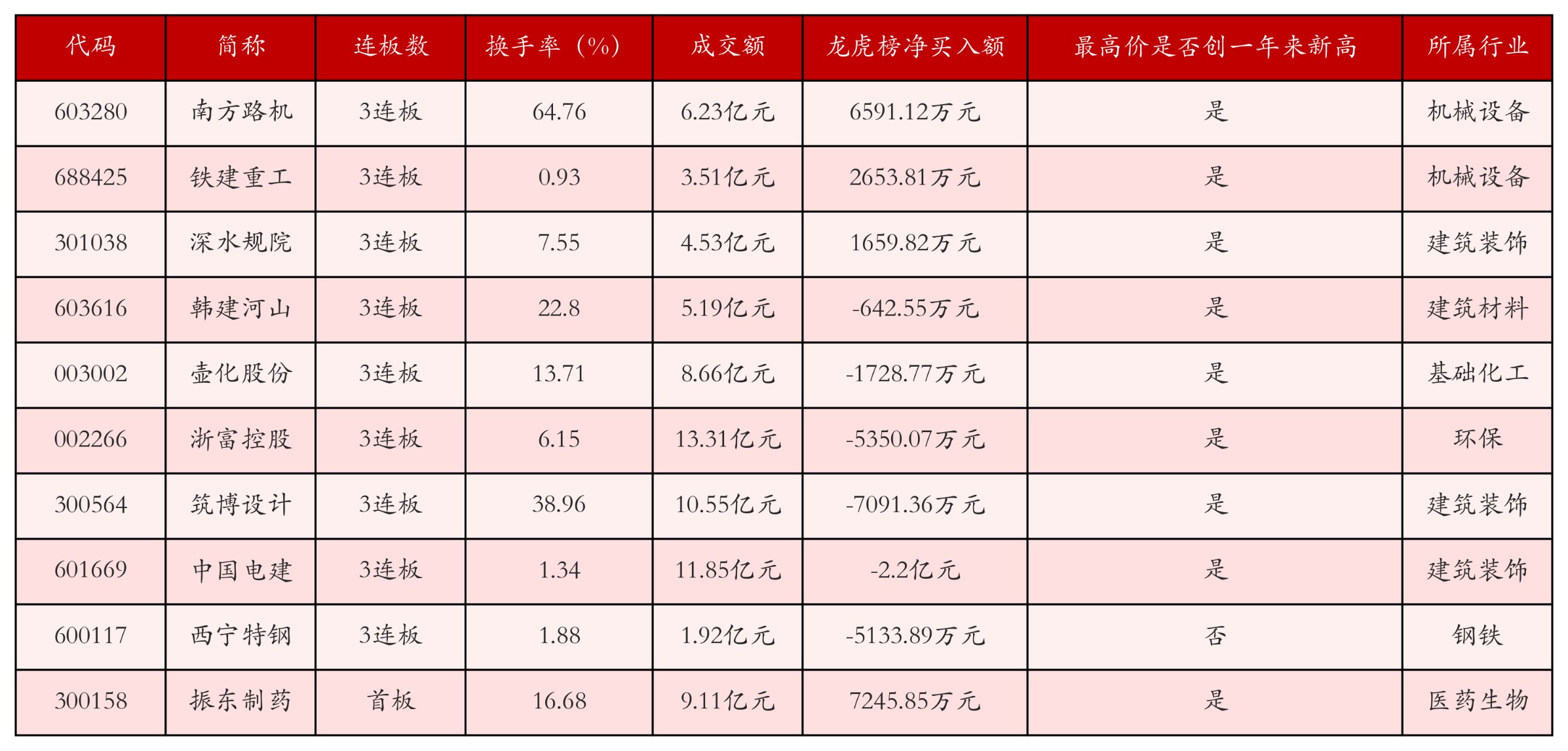 强势个股