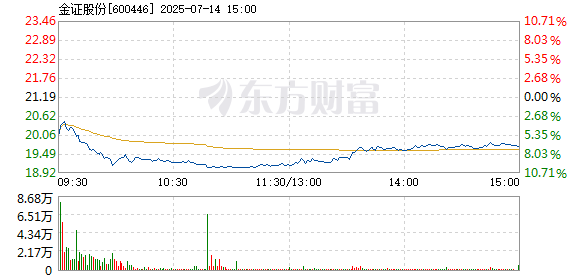 R图 600446_1