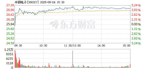 R图 300327_2