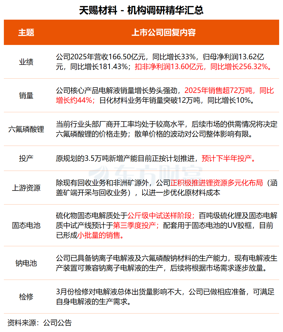 机构调研丨绿色电力+新型储能+充电桩 这家公司背靠电网巨头 新兴及国际业务已取得阶段性成效