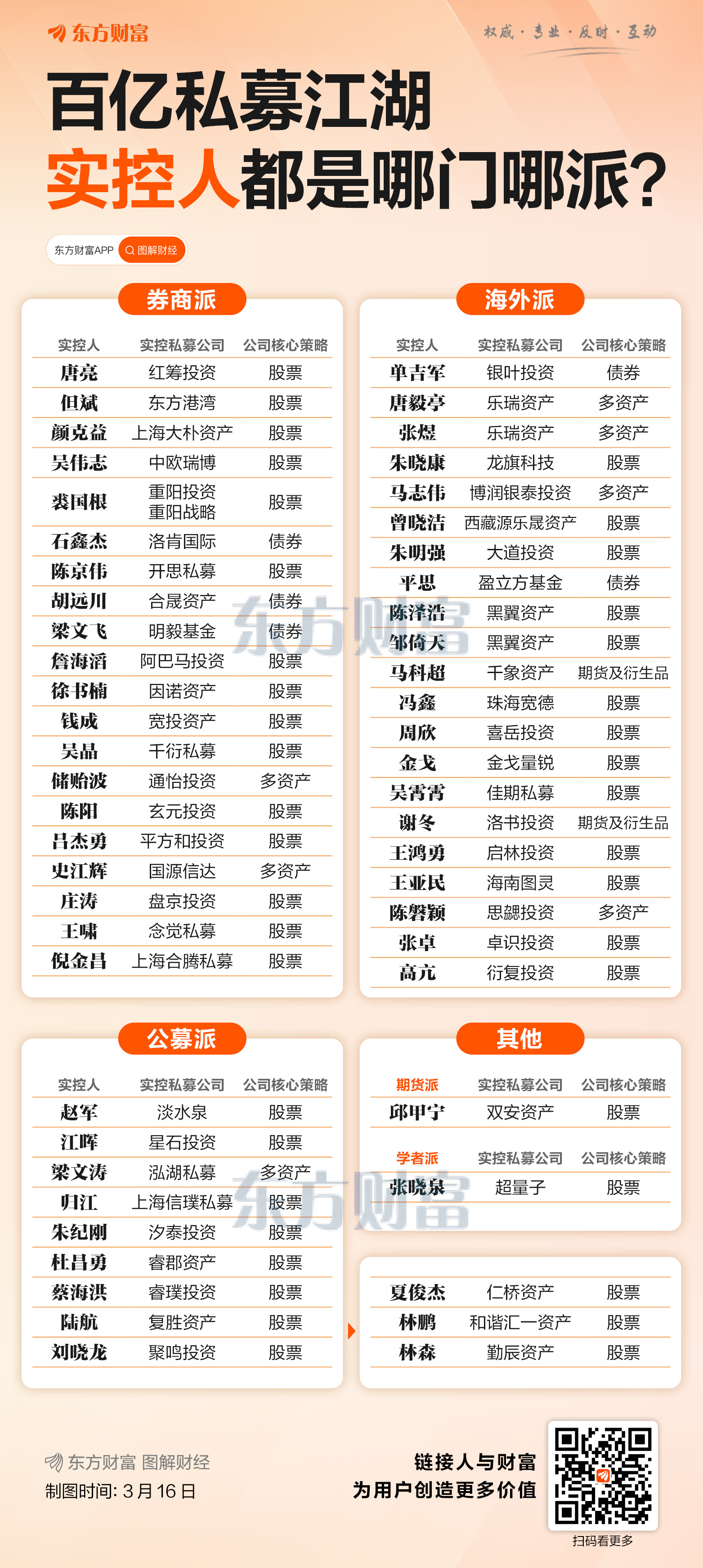 百亿私募江湖 实控人都是哪门哪派?