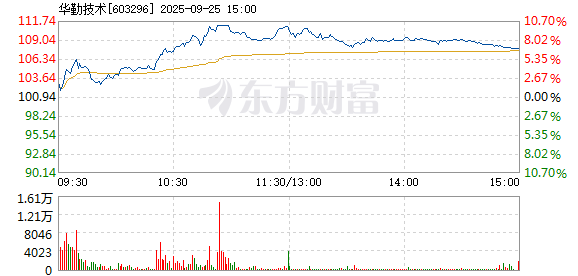 R图 603296_1