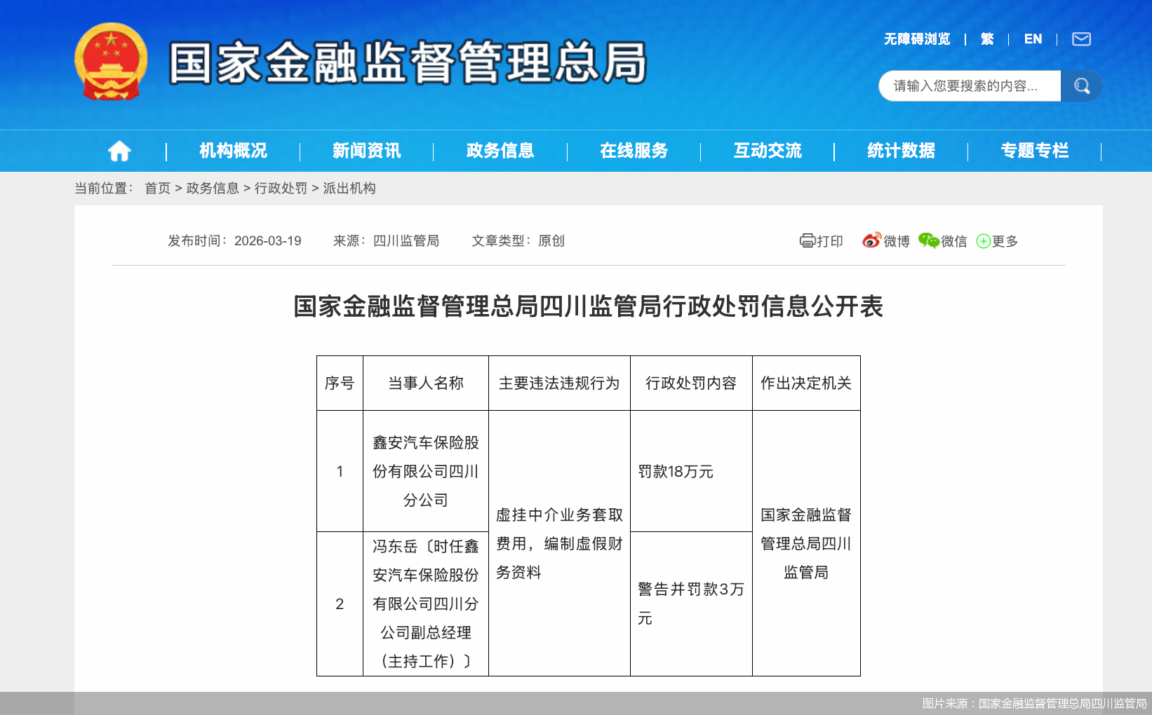 图片来源：国家金融监督管理总局四川监管局